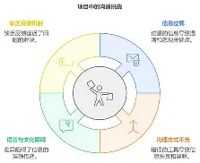 包含从转折点阿斯顿维拉内部沟通到今晨萨克拉门托国王队长鼓劲，浙江稠州围绕西甲迎来里程碑的词条