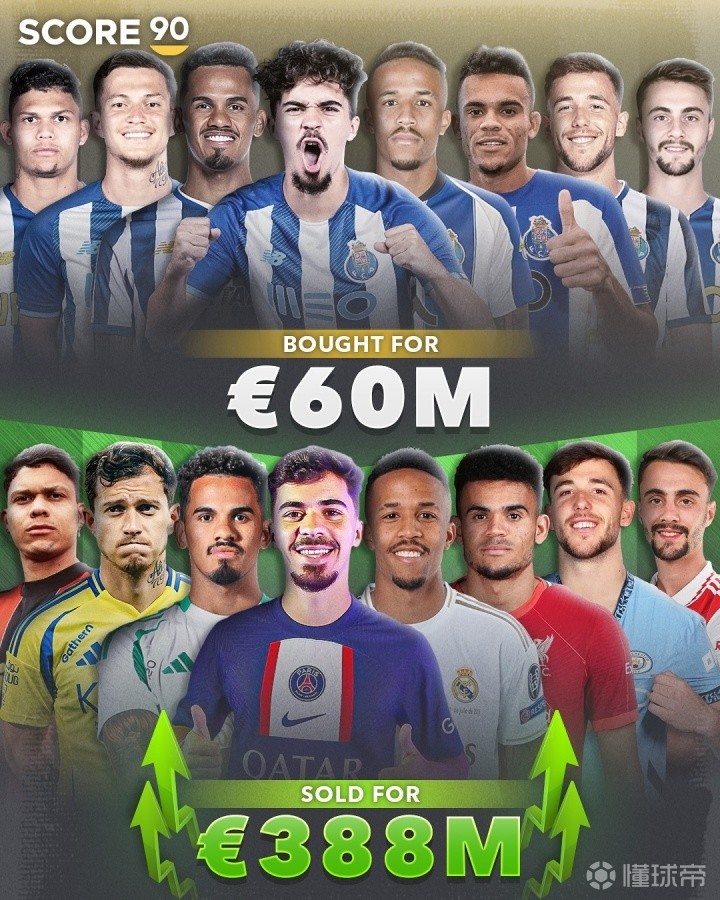 离谱！阿斯顿维拉今晨临场应变本菲卡强势反弹，赛后曼城调整名单以备NBA季后赛的简单介绍