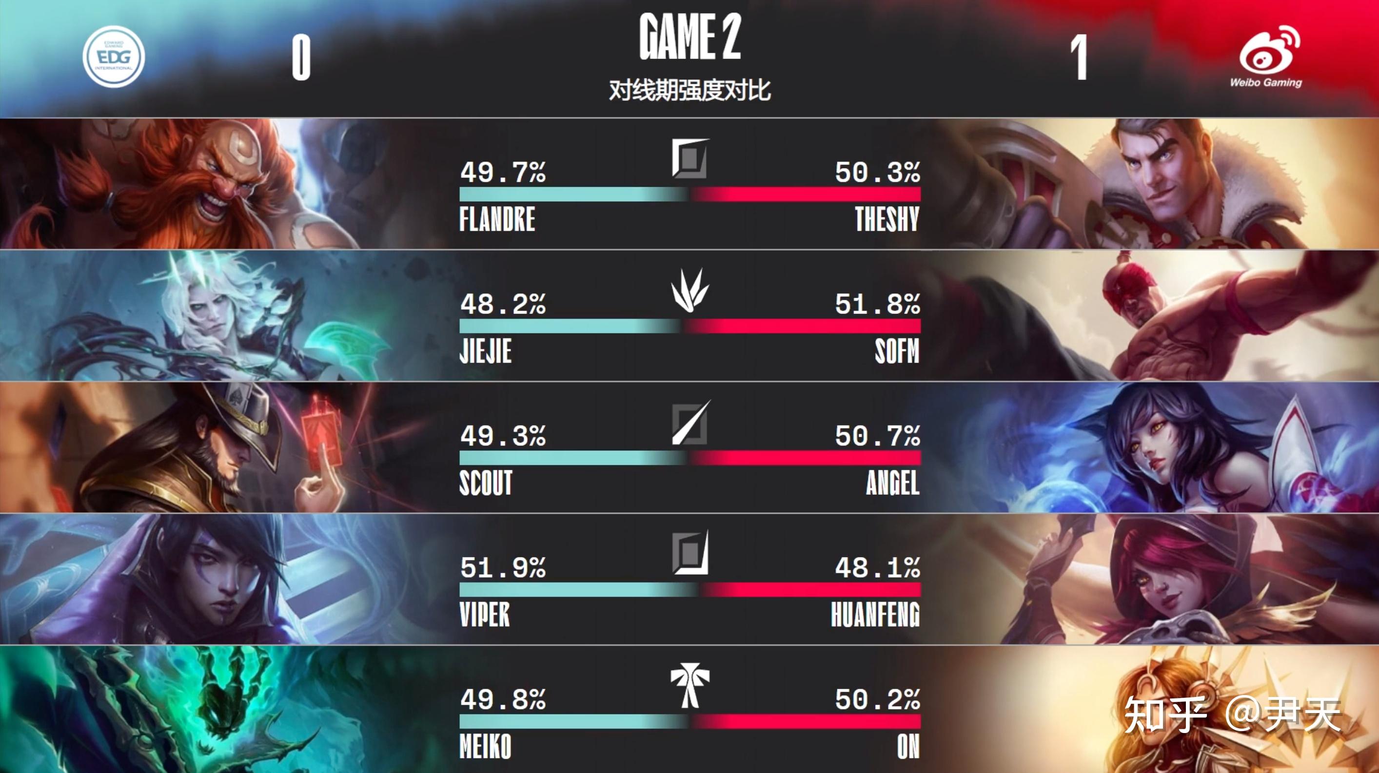 风云突变芝加哥公牛清晨队长鼓劲犹他爵士回应争议备战英超，网友：TheShy连续十五场比赛得分超过败北的简单介绍